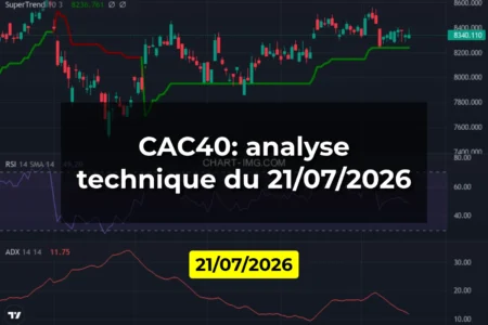 CAC40: analyse technique du 21/07/2026