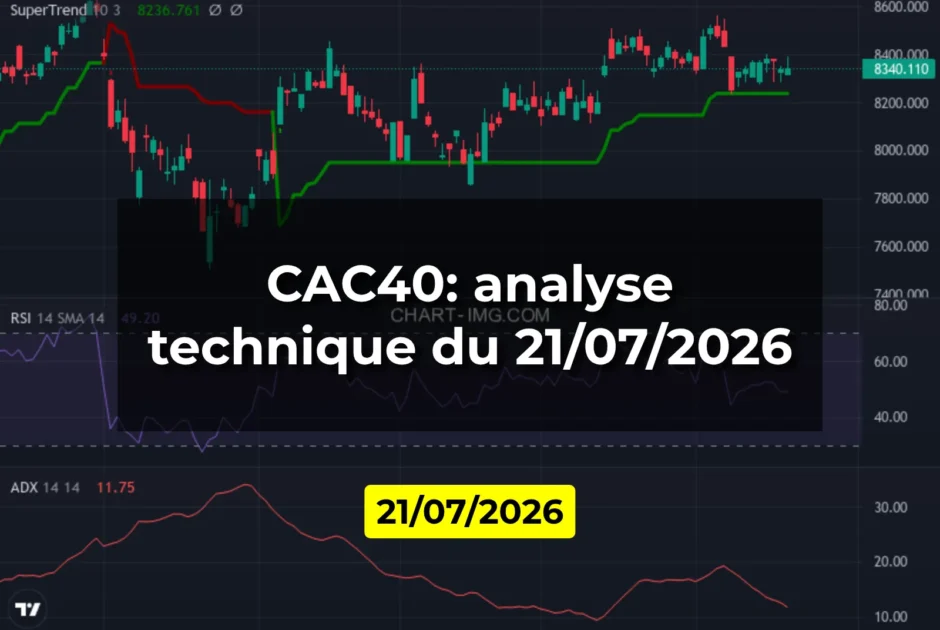 CAC40: analyse technique du 21/07/2026