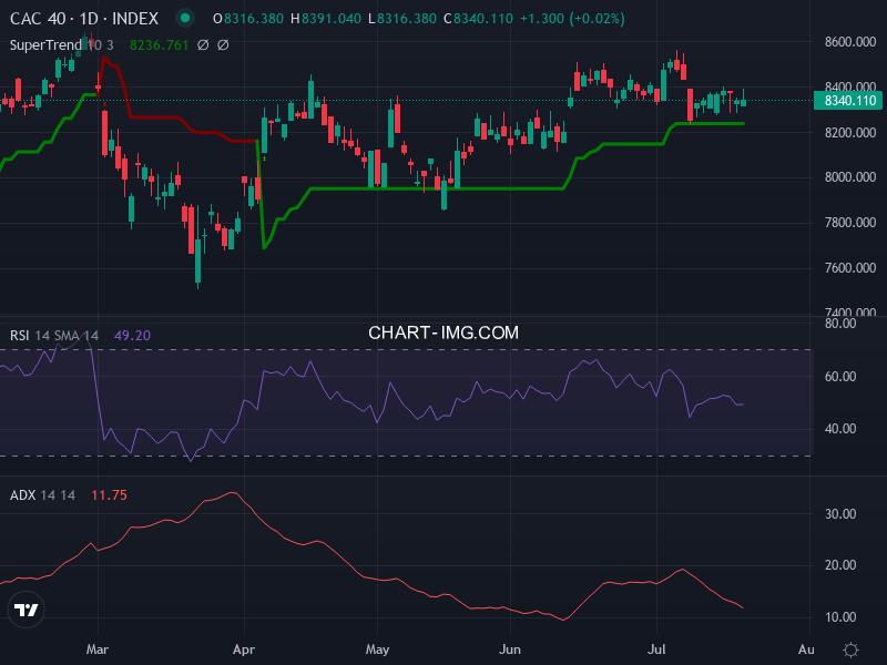 CAC40: analyse technique du 21/07/2026
