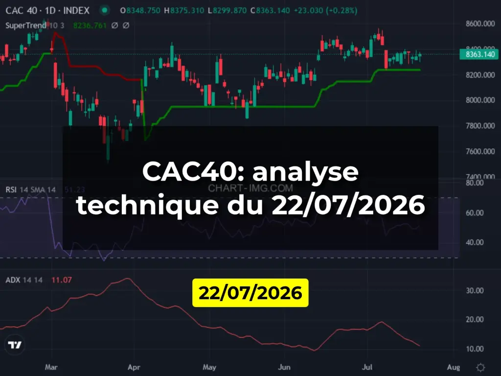 CAC40: analyse technique du 22/07/2026