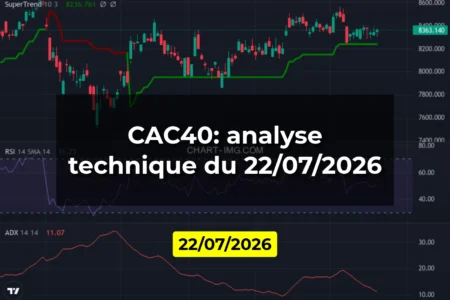 CAC40: analyse technique du 22/07/2026