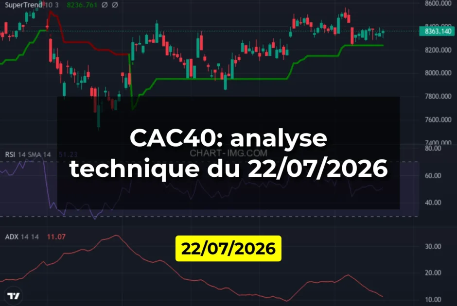 CAC40: analyse technique du 22/07/2026