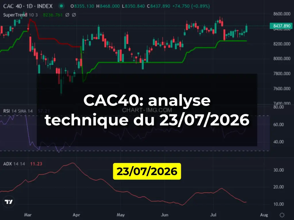 CAC40: analyse technique du 23/07/2026