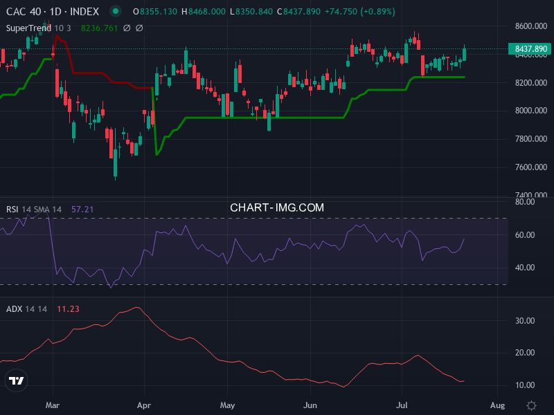 CAC40: analyse technique du 23/07/2026