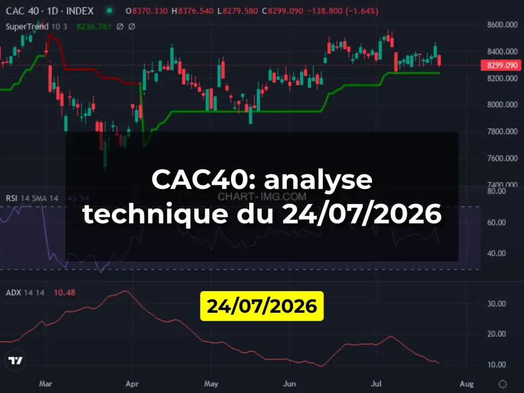 CAC40: analyse technique du 24/07/2026