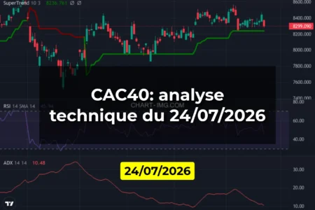 CAC40: analyse technique du 24/07/2026