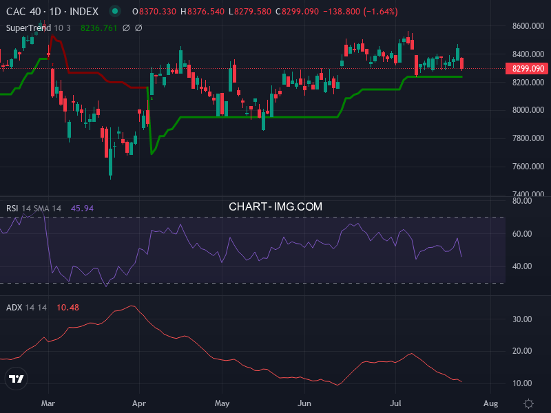 CAC40: analyse technique du 24/07/2026