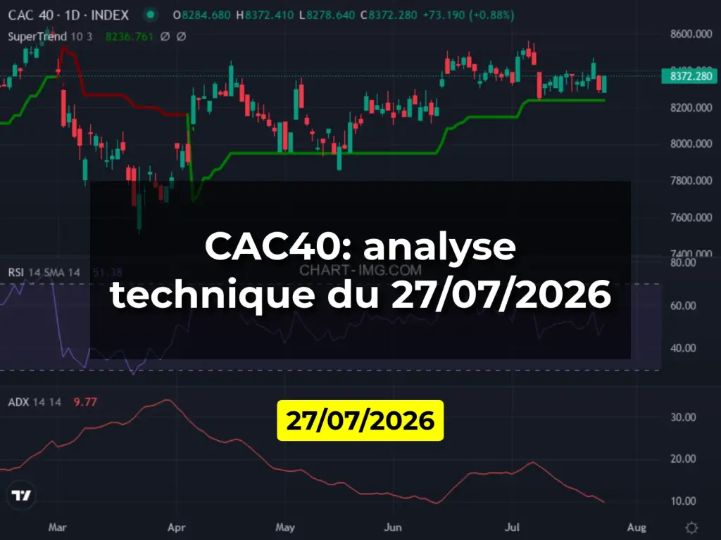 CAC40: analyse technique du 27/07/2026