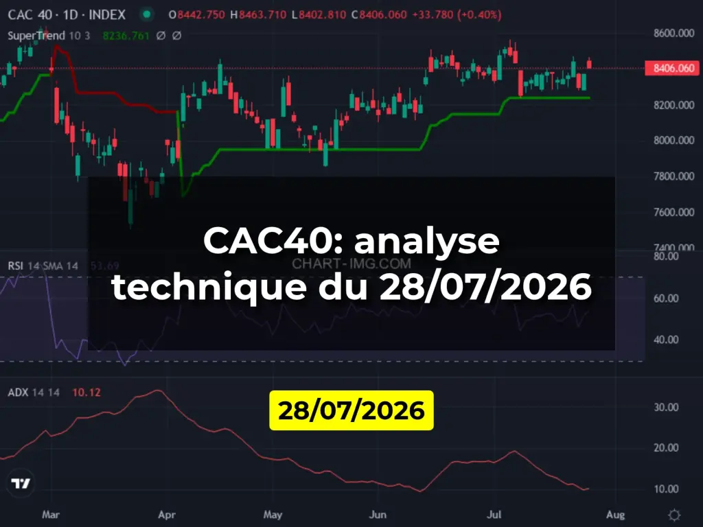 CAC40: analyse technique du 28/07/2026