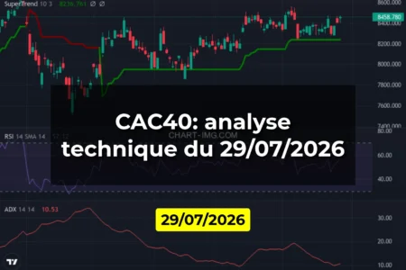 CAC40: analyse technique du 29/07/2026