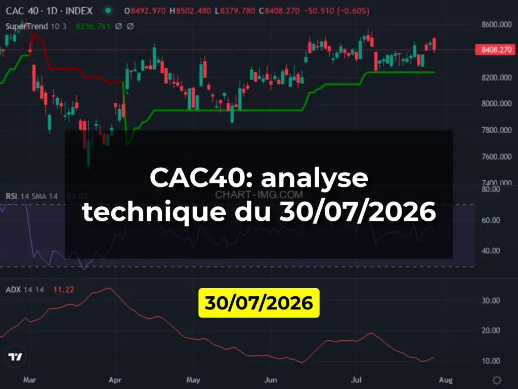 CAC40: analyse technique du 30/07/2026