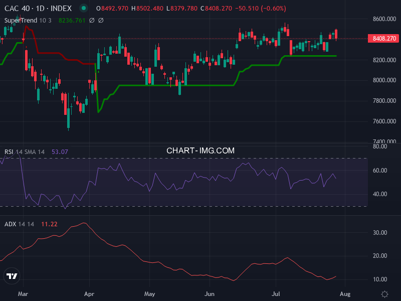 CAC40: analyse technique du 30/07/2026