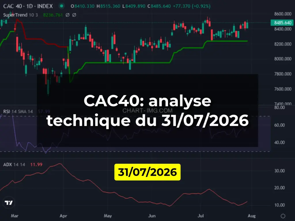CAC40: analyse technique du 31/07/2026