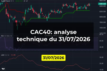 CAC40: analyse technique du 31/07/2026