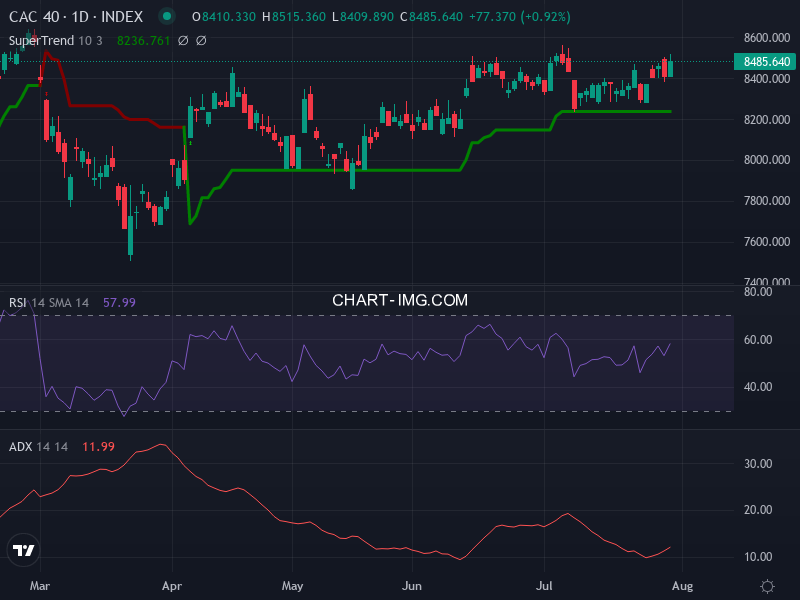 CAC40: analyse technique du 31/07/2026