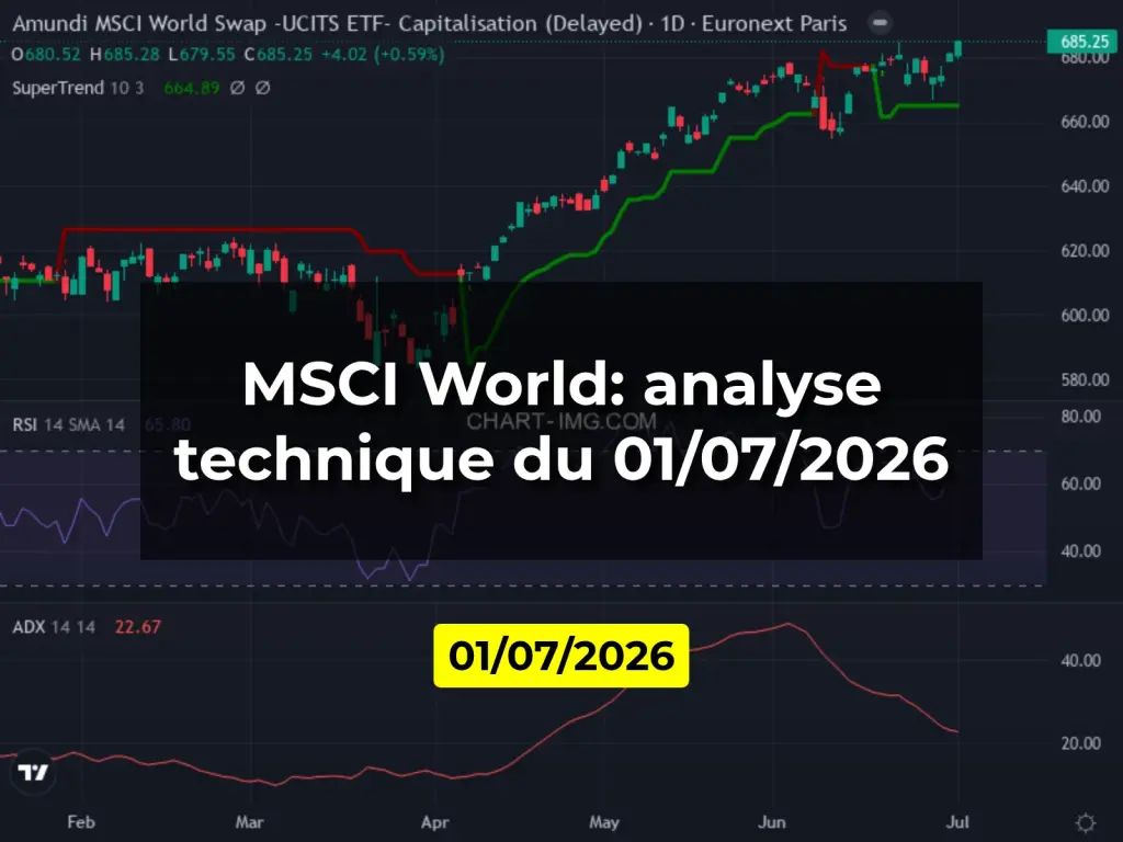 MSCI World: analyse technique du 01/07/2026