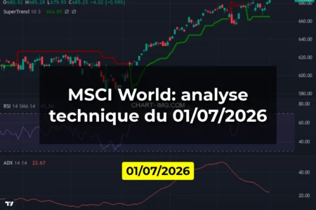 MSCI World: analyse technique du 01/07/2026