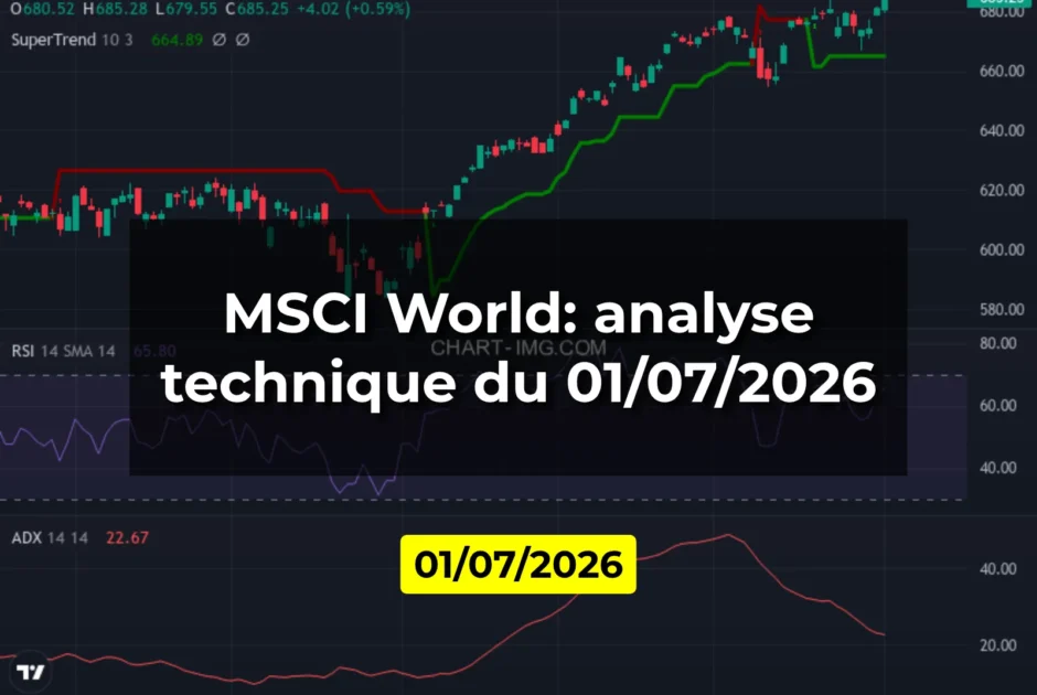 MSCI World: analyse technique du 01/07/2026