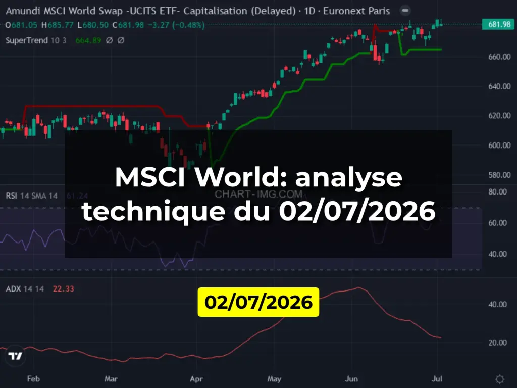 MSCI World: analyse technique du 02/07/2026