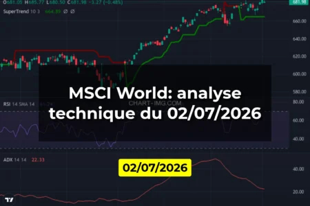 MSCI World: analyse technique du 02/07/2026