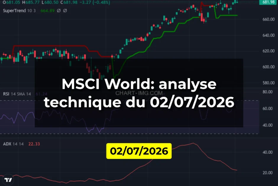 MSCI World: analyse technique du 02/07/2026