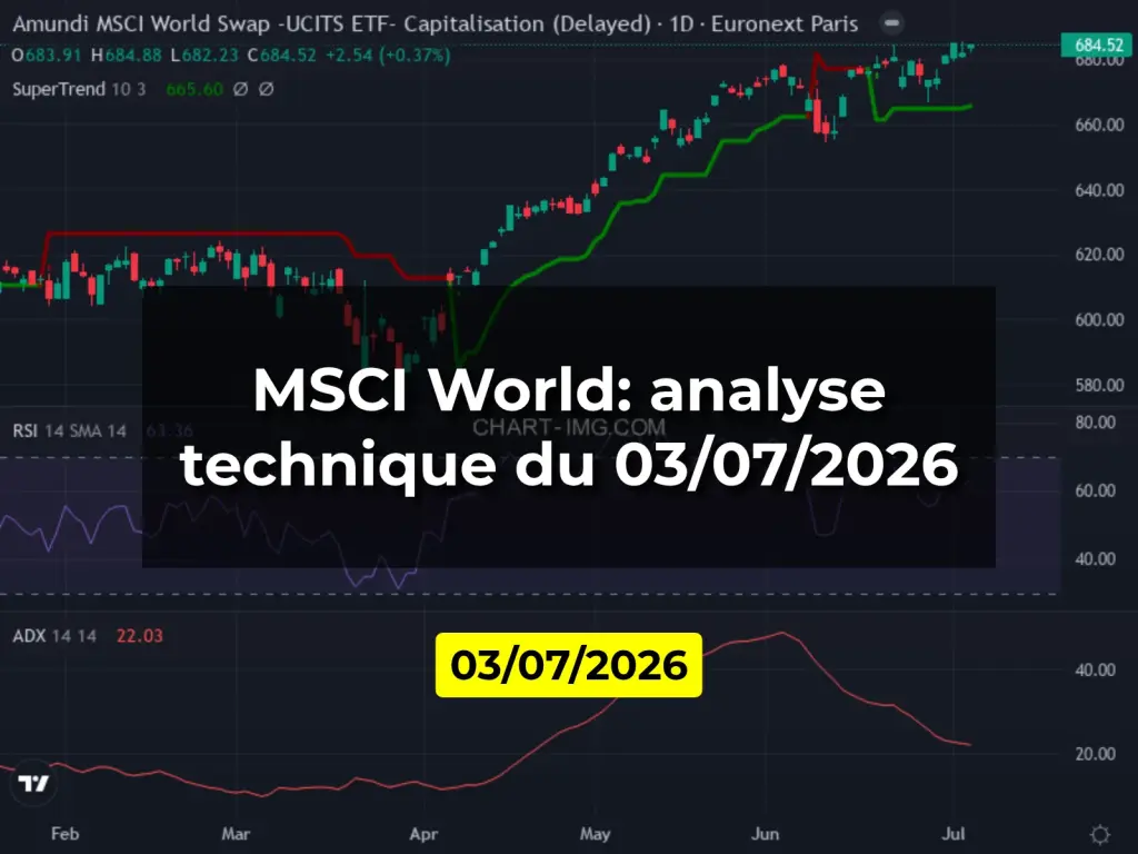MSCI World: analyse technique du 03/07/2026
