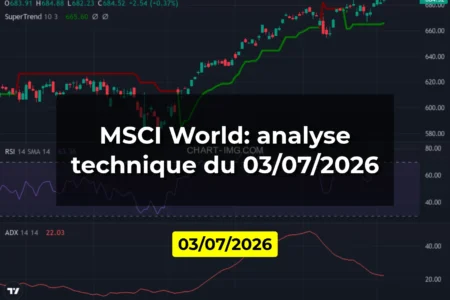 MSCI World: analyse technique du 03/07/2026