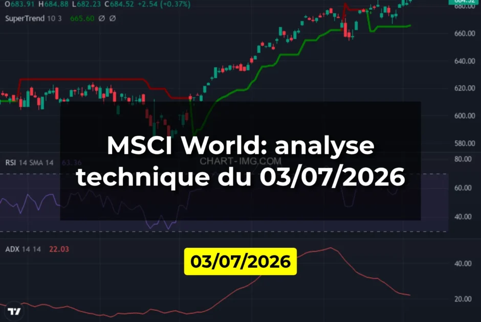 MSCI World: analyse technique du 03/07/2026
