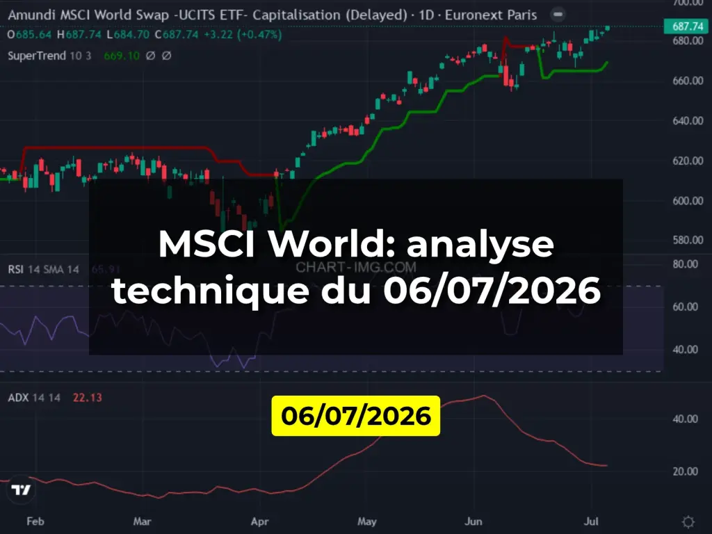 MSCI World: analyse technique du 06/07/2026