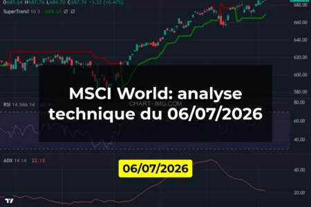 MSCI World: analyse technique du 06/07/2026