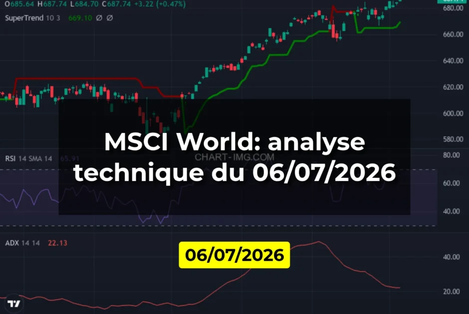 MSCI World: analyse technique du 06/07/2026