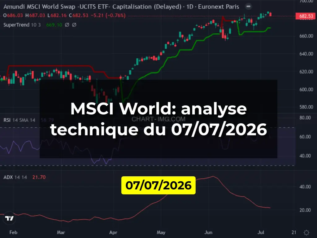MSCI World: analyse technique du 07/07/2026