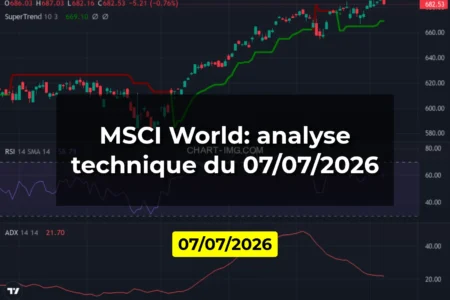MSCI World: analyse technique du 07/07/2026
