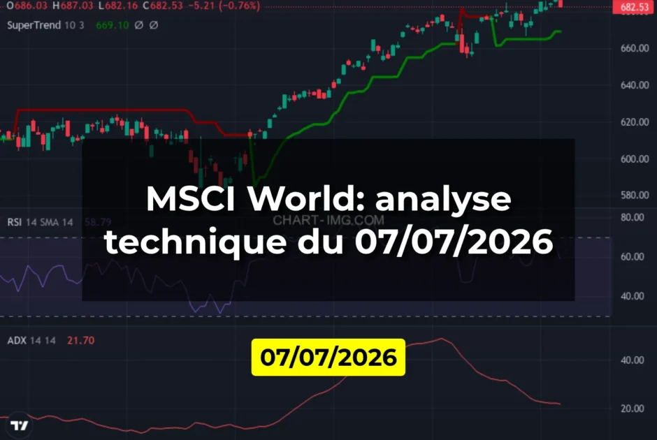 MSCI World: analyse technique du 07/07/2026