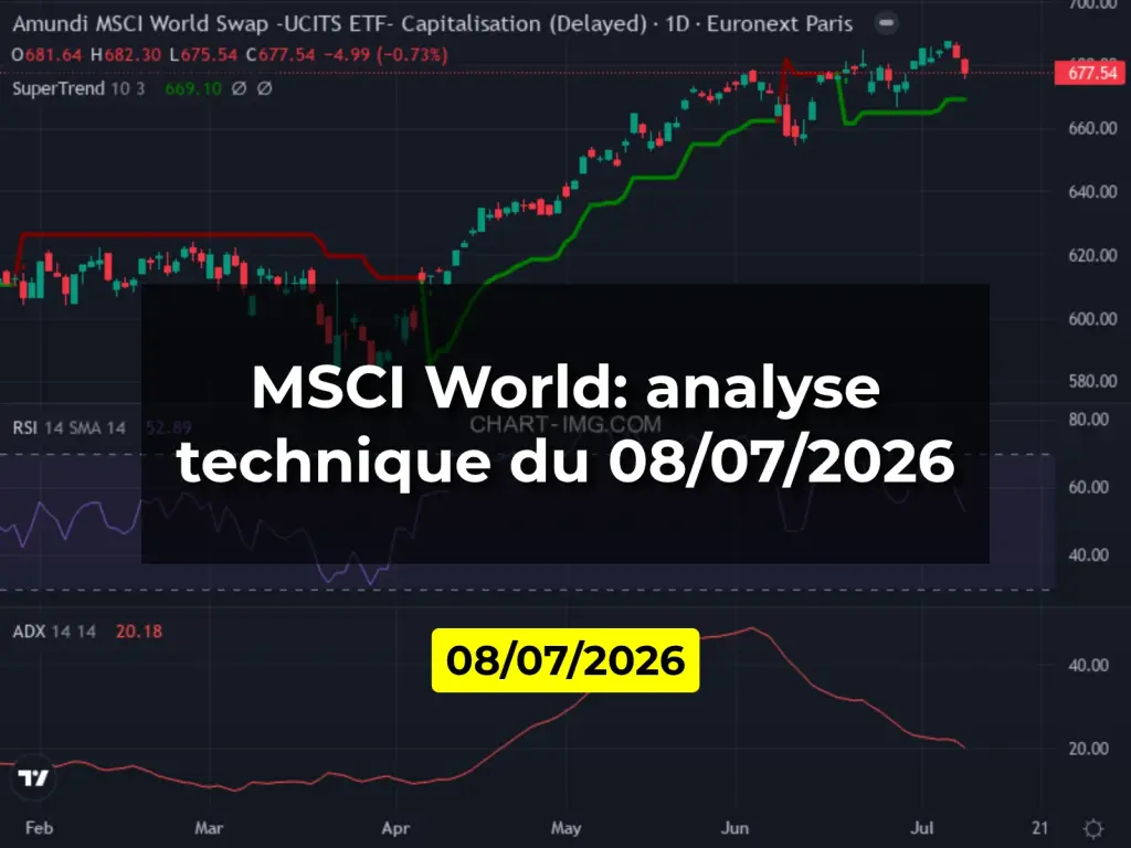MSCI World: analyse technique du 08/07/2026