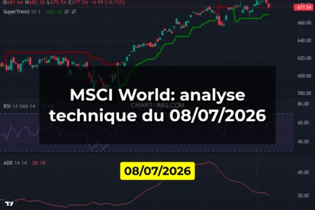 MSCI World: analyse technique du 08/07/2026