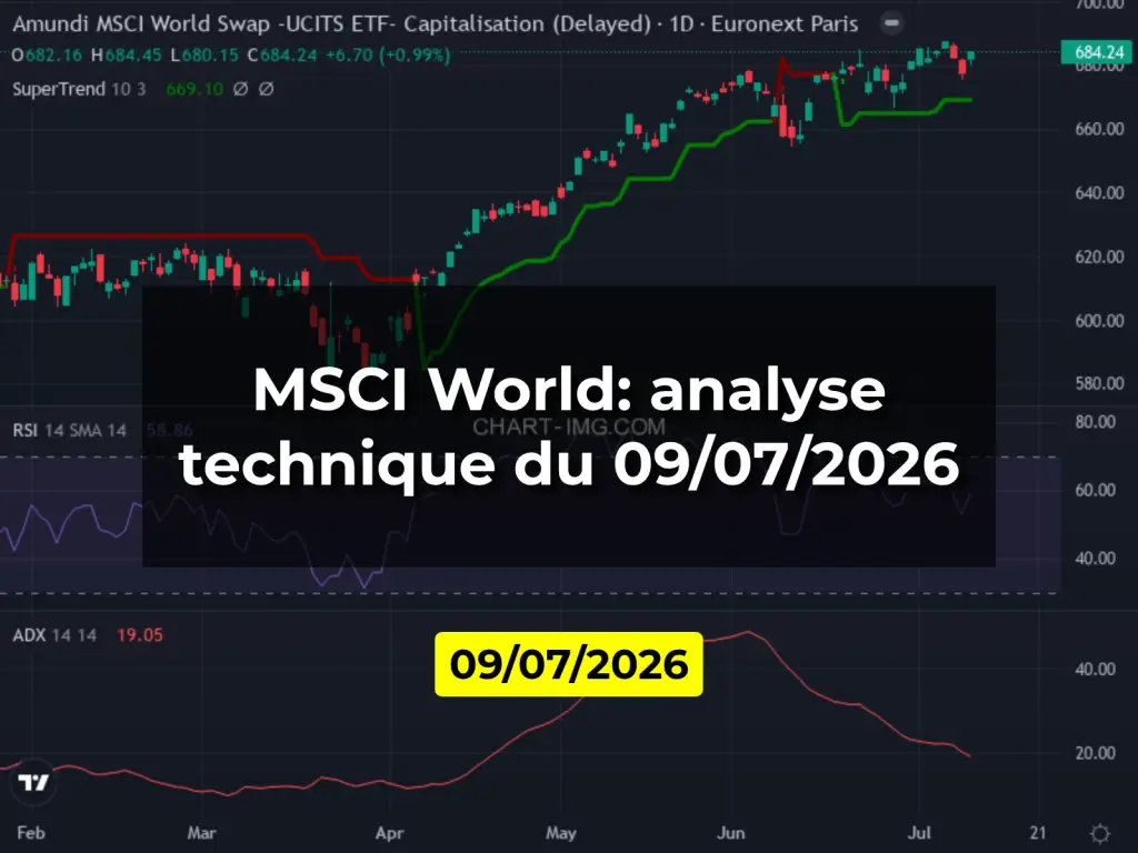 MSCI World: analyse technique du 09/07/2026