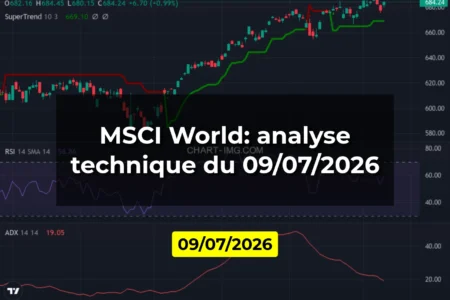 MSCI World: analyse technique du 09/07/2026