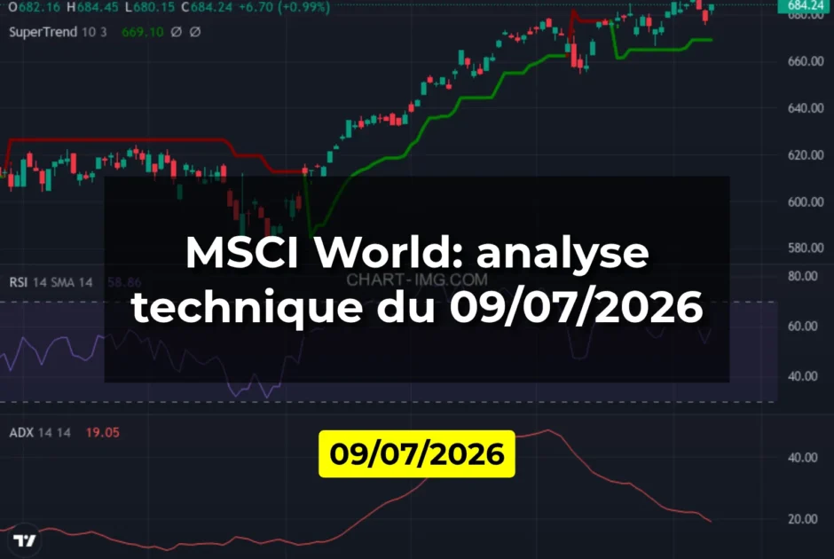MSCI World: analyse technique du 09/07/2026