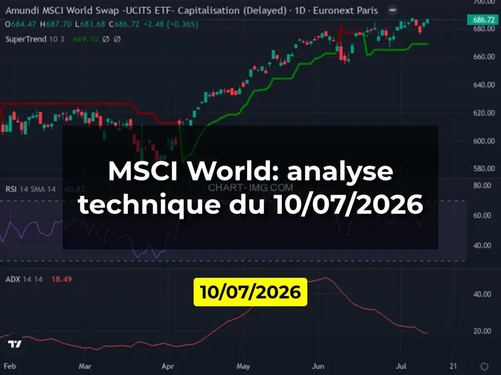 MSCI World: analyse technique du 10/07/2026