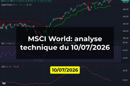 MSCI World: analyse technique du 10/07/2026