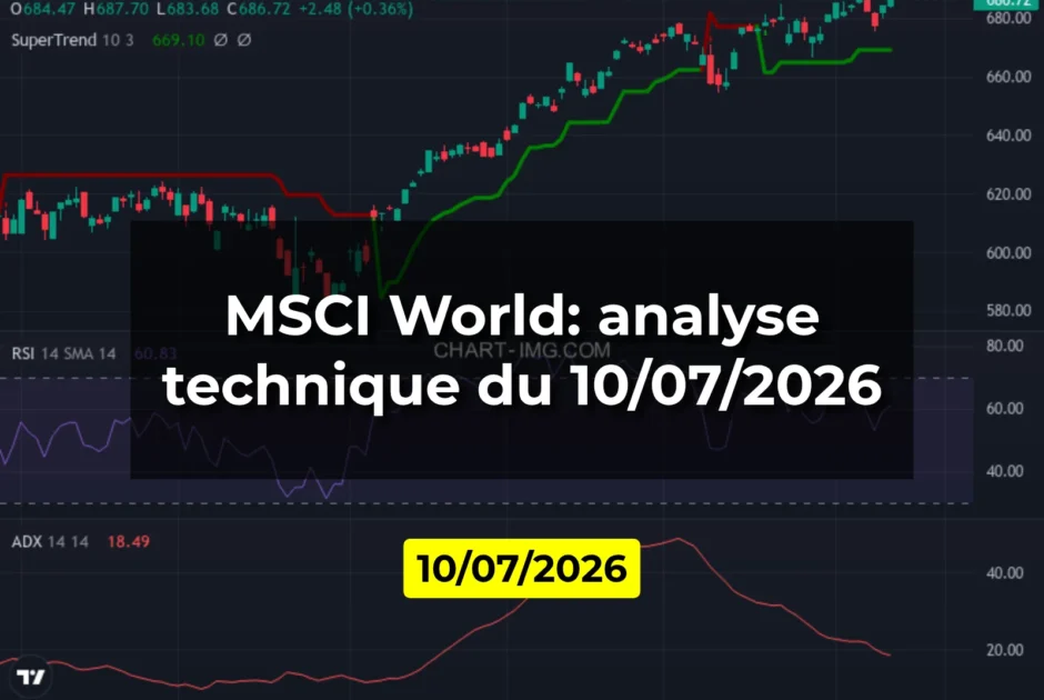 MSCI World: analyse technique du 10/07/2026