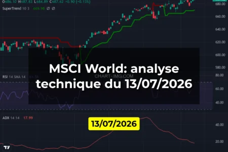 MSCI World: analyse technique du 13/07/2026