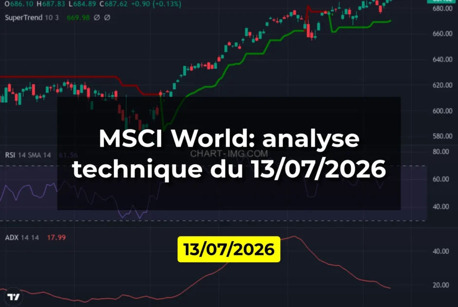 MSCI World: analyse technique du 13/07/2026