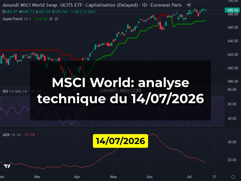 MSCI World: analyse technique du 14/07/2026