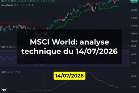 MSCI World: analyse technique du 14/07/2026