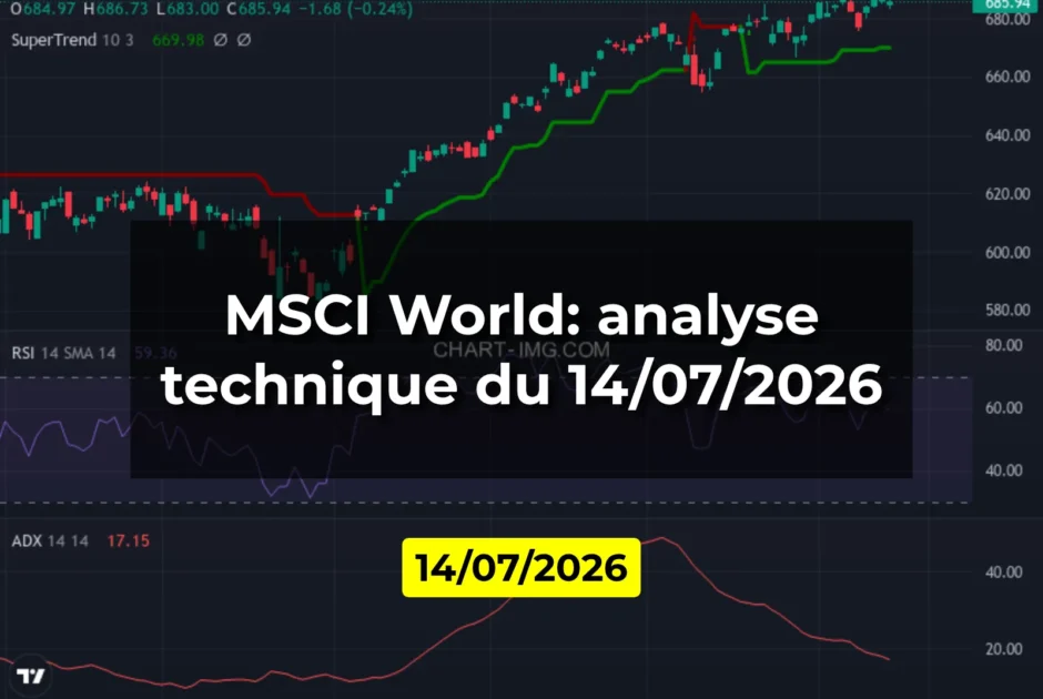 MSCI World: analyse technique du 14/07/2026