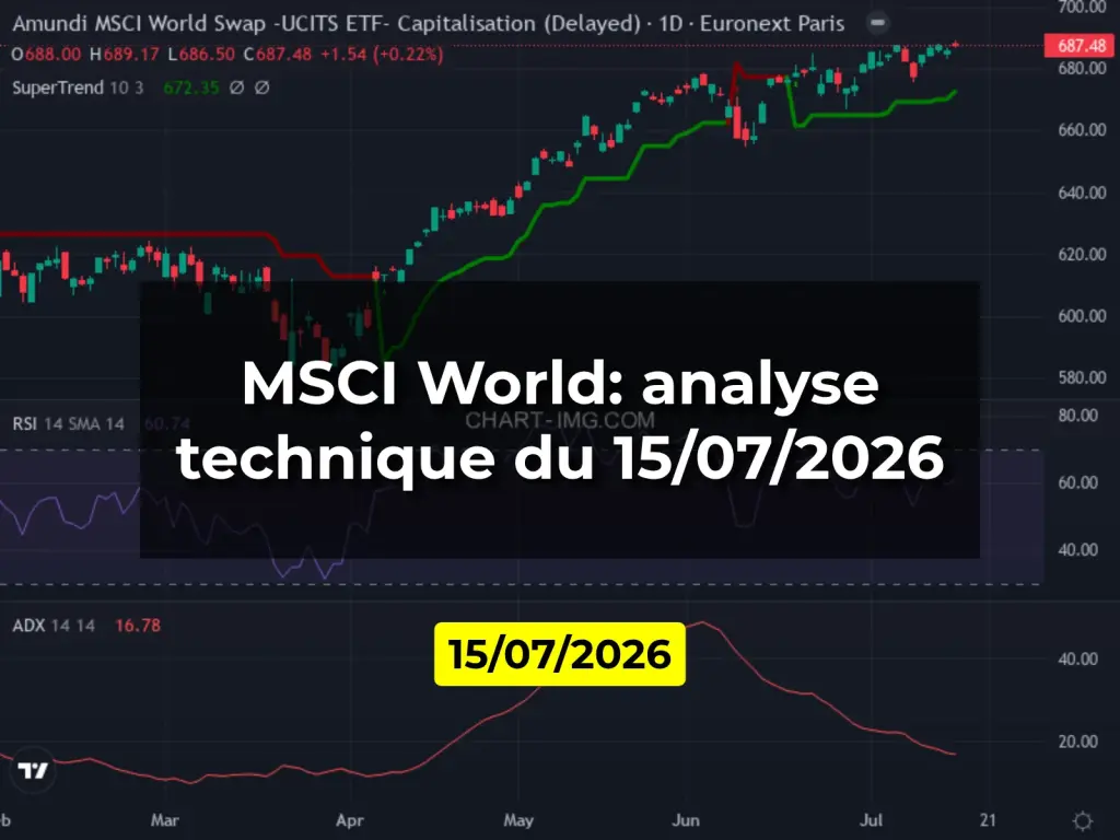 MSCI World: analyse technique du 15/07/2026