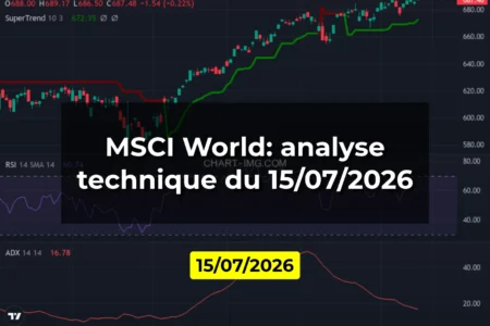 MSCI World: analyse technique du 15/07/2026