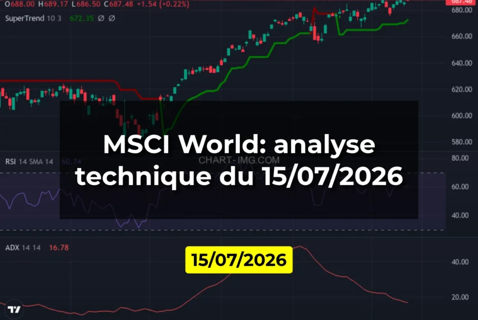 MSCI World: analyse technique du 15/07/2026